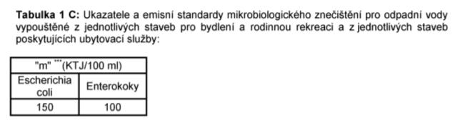 vod a náležitostech povolení k vypouštění odpadních vod do