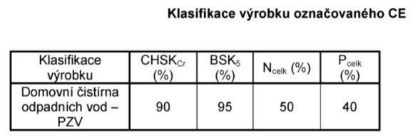 zařízení pro čištění odpadních vod ohlašované podle 15a