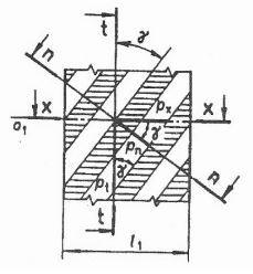 UTB ve Zlíně, Fakulta technologická 34 Toto zjednodušení vyplývá z doplňkovosti úhlů sklonu a úhlů stoupání: γ 1 + β 1 = 90 = γ 2 + β 2, (26) a z platnosti vztahu (obr. 20): β 1 + β 2 = 90.