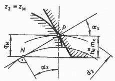 UTB ve Zlíně, Fakulta technologická 38 Obr. 24. Teoretický mezní stav [7] Protože záběr v oblasti počátku evolventy není vhodný (velké tlaky a měrné skluz), zavádí se tzv. praktický mezní stav.