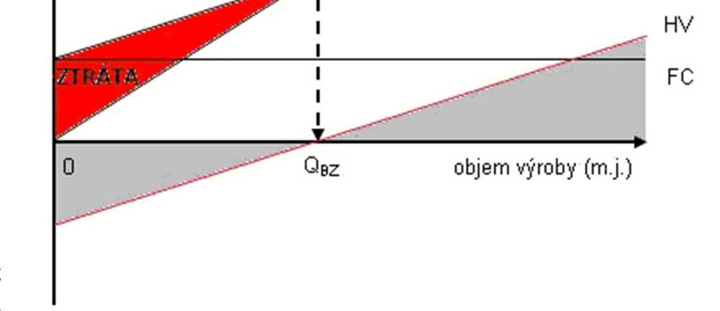 Bod zvratu v