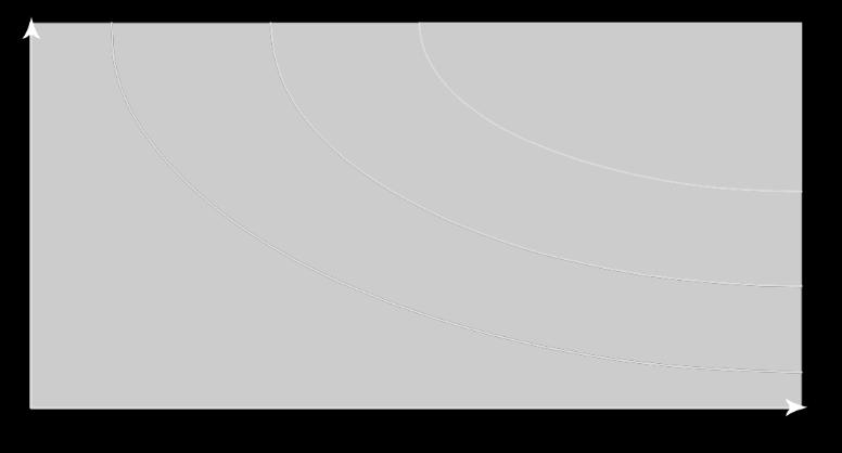 Precipitační zóna Labilní zóna Metastabilní zóna Křivka rozpustnosti Koncentrace srážedla Oblast přesycení (supersaturace) Oblast nenasycení Obrázek 1. Fázový diagram popisující krystalizaci proteinu.