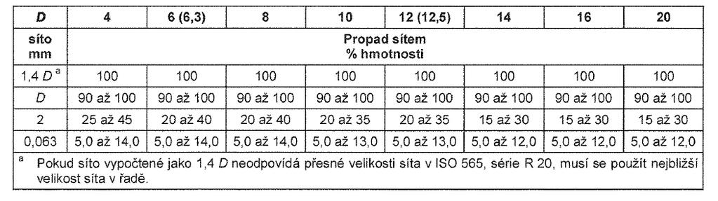 (mastixem). Mastix je směs asfaltu, jemného kameniva s maximální velikostí zrna 2 mm a celulózových nebo minerálních vláken.