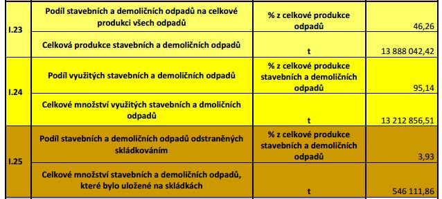 vozovky či například na zásypy.