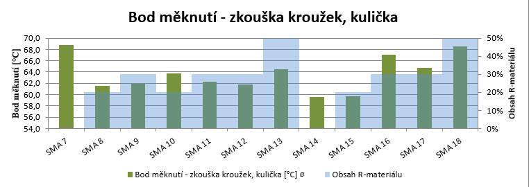 Obr. č.59: Zkouška kroužek kulička: fáze 3 Obr. č.60: Zkouška kroužek kulička: fáze 4 Graf č.