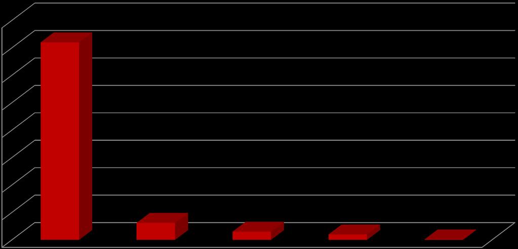 Počet studentů / Number of students Jazyk studia Language of