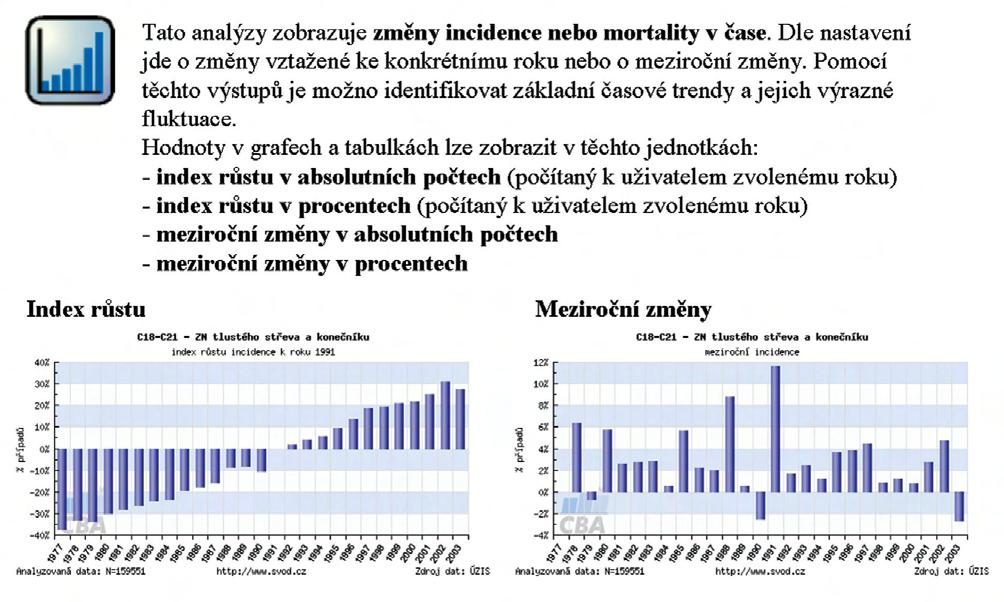 Obrázek 2: Incidence a mortalita