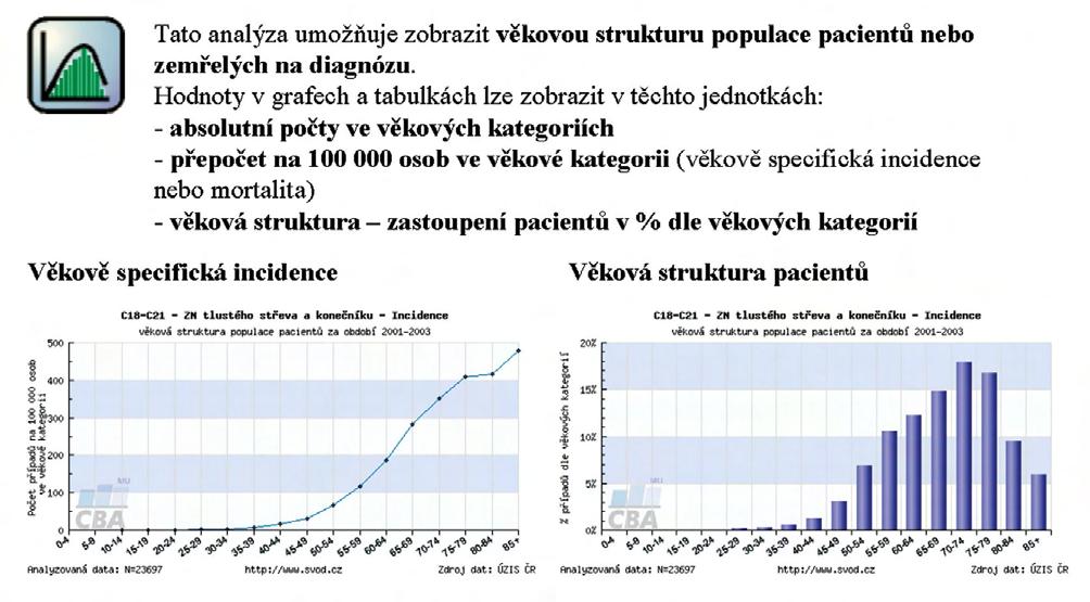 Obrázek 4: Vûk pacientû informaãní