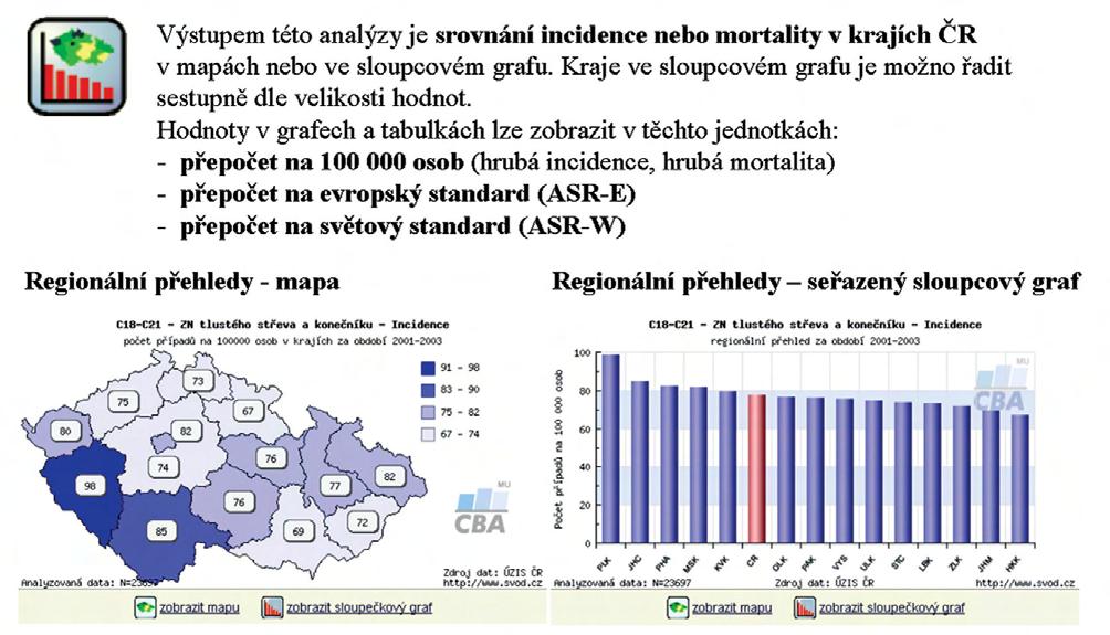 data Obrázek 5: Regionální pfiehledy