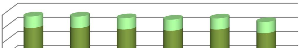 V tabulce a grafu je množství vyfakturované odpadní a srážkové vody v roce 217