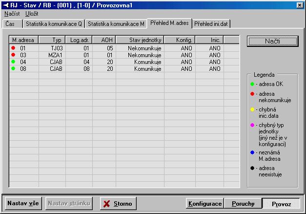 2.8.1.4 Přehled M adres Dialog Přehled M.adres zobrazuje stav všech zařízení připojených k rozhraní M. Používá se převážně při uvádění dohledové sítě do provozu.