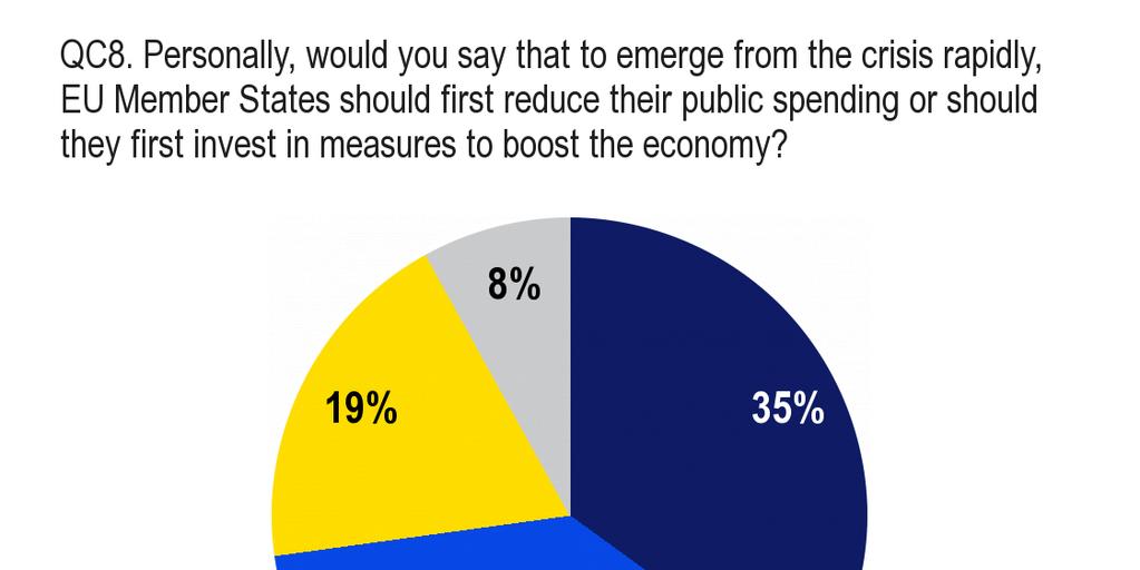 4. Východisko z krize 4.1 Snížení veřejných výdajů nebo investice do opatření na oživení ekonomiky?