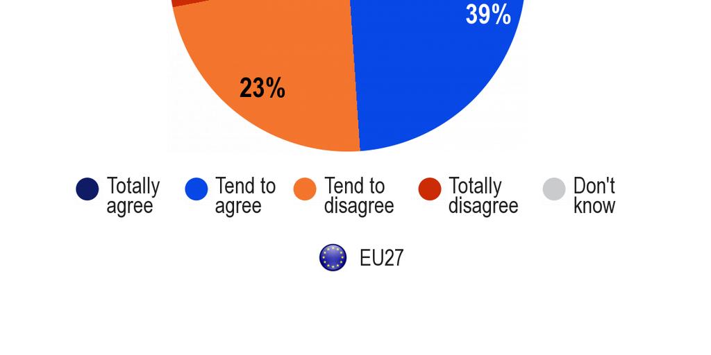 Do jaké míry jsou však evropští občané skutečně odhodlaní k této solidaritě? To je hlavní myšlenka otázky, kterou dotázaní v rámci průzkumu dostali 16.