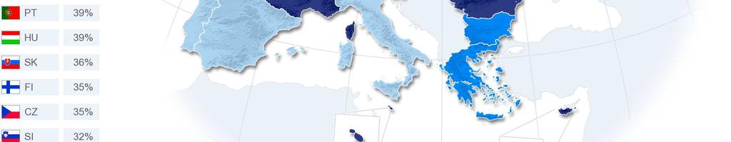 Investice do vzdělání, odborné přípravy a výzkumu (EU 43 %) zvolila za prioritní opatření většina dotázaných v Irsku (66 %), na Kypru (59 %), v Dánsku a v Německu (v obou