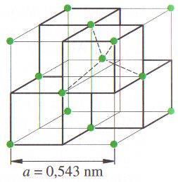 5.2 Ideální krystalová mřížka a) ideální krystalová mřížka model uspořádání částic v krystalu základem tzv. elementární (základní) buňka, tj. základní rovnoběžnostěn (např. krychle) o hraně a tzv.