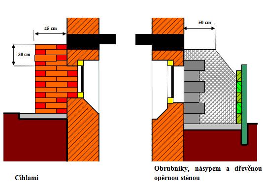 možnosti zhmotnění oken Zdroj: [9]