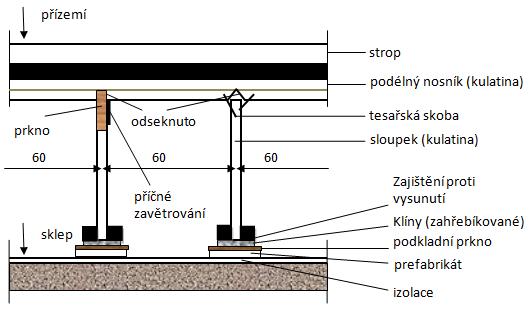 UTB ve Zlíně, Fakulta logistiky a krizového řízení 57 9.3.1 Vyklizení objektu Vyklizení objektu je první částí ze série vnitřních úprav úkrytu.