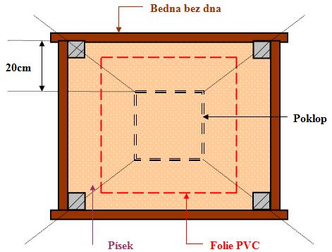 Pokud je vpusť opatřena hloubkovým sifonem, zabezpečíme vpusť zalitím sifonu vodou.