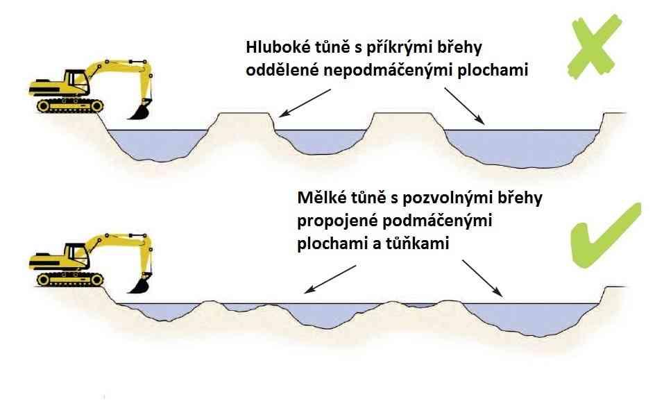Budování