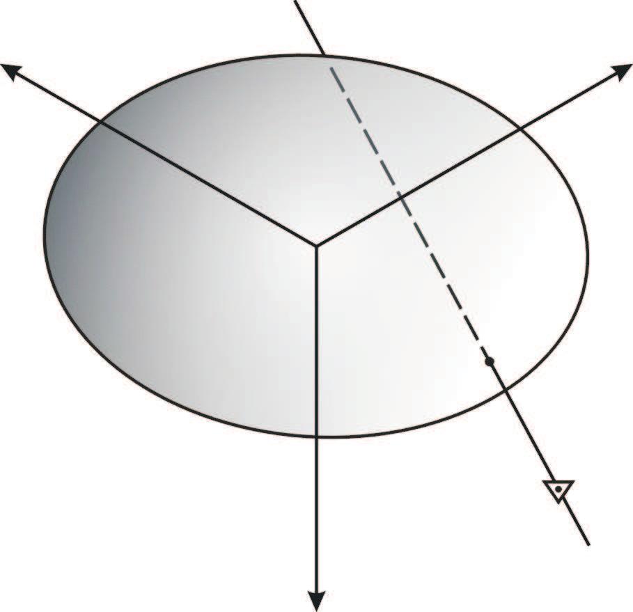 pmcí přetransfrmvaných suřadnic, L ze vzrců α = cs cs L, β = cs sin L, γ = sin. Úlhy uvedené v dalším textu na sebe navazují a splečně tak tvří jednu úlhu rzsáhlejší.