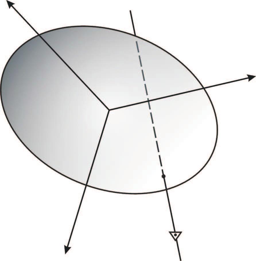 Určit: [,, ] α, β, γ P X Y Z, Výpčet: Pdle rv. (3..) v kap. 3.. platí ( ) X = N cs cs L, Y = N cs sin L, Z = N e sin, (3.3.4) kde N je příčný plměr křivsti v bdě P.