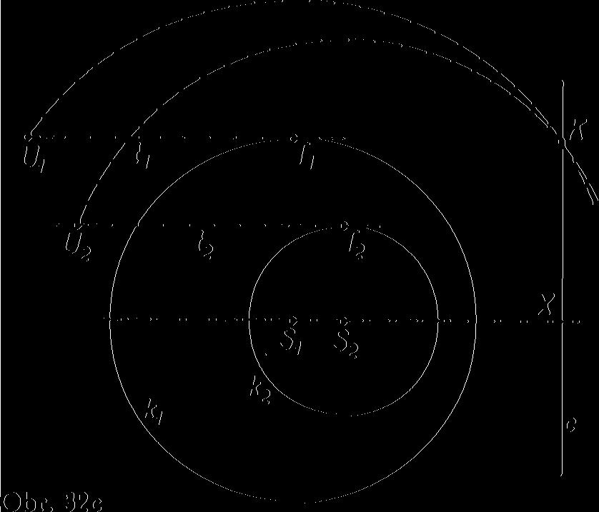 XS, + XS, ^ 0, cos o = 0, tj. to = 90 a bod ( leží na chordále c. d) Zbývá ještě případ naznačený v obr.