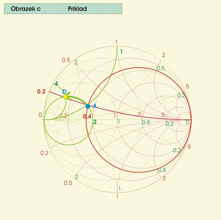 67Ω obdržíme výslednou impedanci zátěže, která je ve Smithově diagramu zobrazena v bodě D Z kd Z ka j X L Z ka + Z kd 5 + j 0Ω