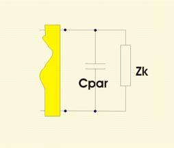 d) Připojení paralelní kapacity k zátěži Máme vedení s charakteristickou impedancí Zo=50 Ohm Máme-li impedanci zátěže, která je na Smithově diagramu zobrazena v bodě A Z ka 20 + j 0Ω z ka Z ka 0.