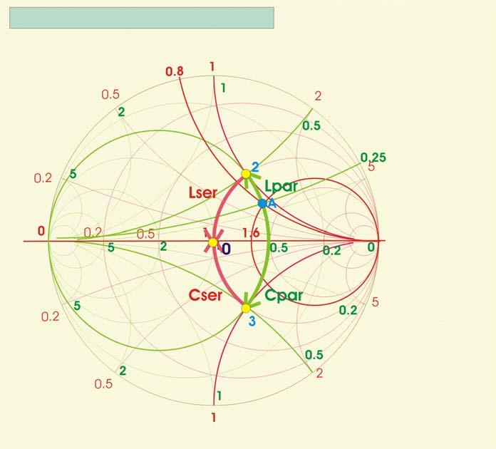 Příklad 7 : Pomocí indukčností a kapacit přizpůsobit na kmitočtu 0 MHz impedanci zátěže 80+j40 Ohm, charakteristické impedanci vedení Zo=50 Ohm. ( Hodnoty lze porovnat s vypočtenými.