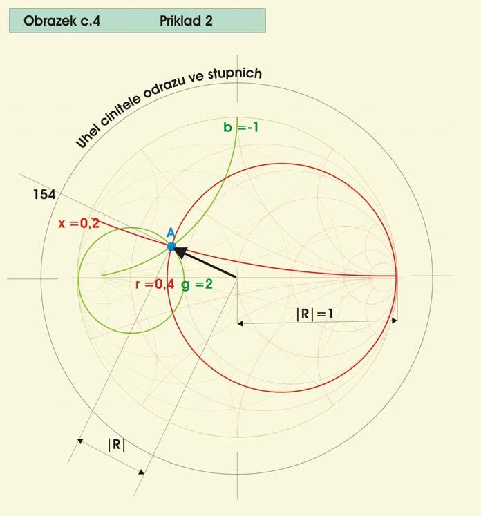 Příklad 2 : Najděte obraz činitele odrazu v komplexní rovině pro zadání podle Příkladu. Činitel odrazu je ve Smithově diagramu zobrazen jako komplexní vektor.