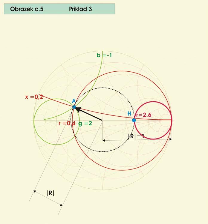 Příklad 3 Stanovte činitele PSV (Poměr stojatých vln) pomocí Smithova diagramu pro zadání podle Příkladu.