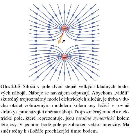 Elektický dipól p Ql - moment