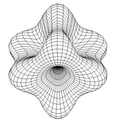 oktaedr distorse podél trigonální osy z) M a