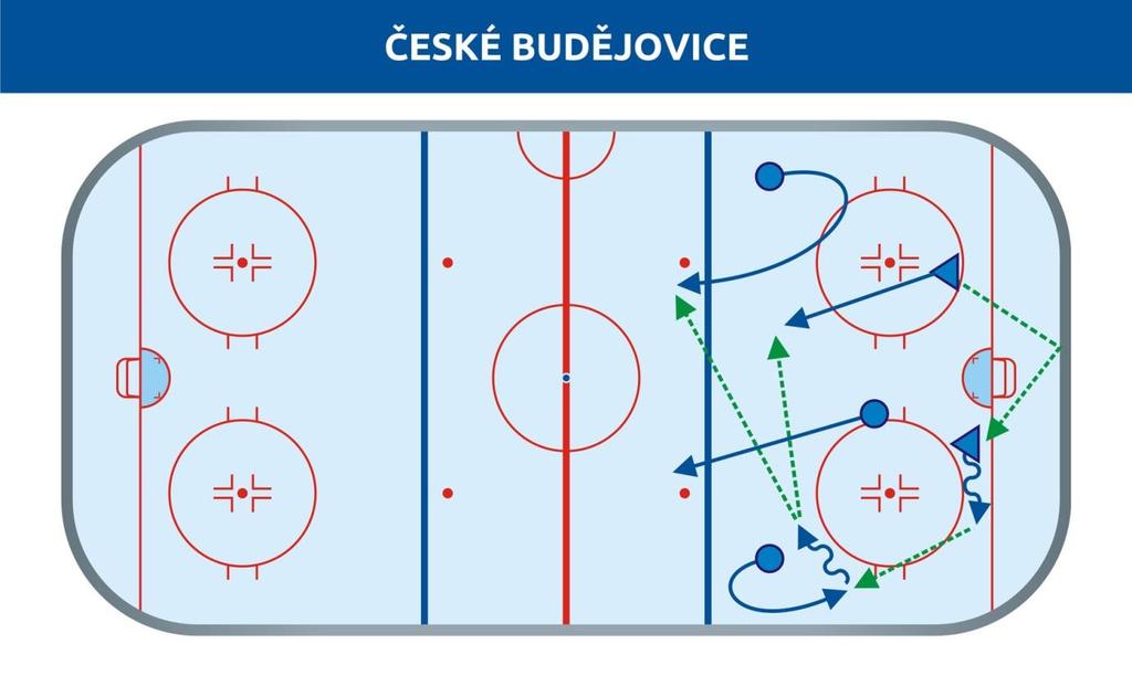 Obrázek 13: Založení HC Motor České Budějovice BK Mladá Boleslav Junioři z Mladé Boleslavi dosáhli v konečném pořadí na 15.