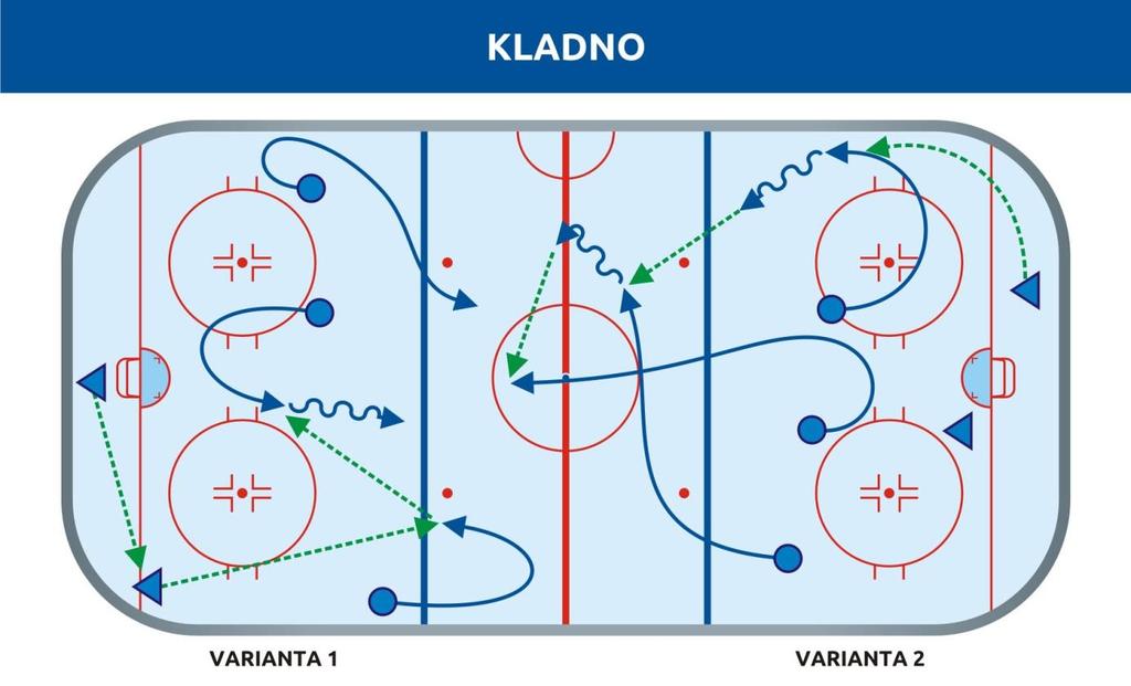 Varianta 2: Obránce za brankou přihrává kotouč o hrazení PÚ, ten se s ním uvolňuje do středu OP a přihrává LÚ, který si najíždí do SP k pravému hrazení a následně přihrává C, který se uvolňuje do