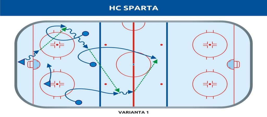SPARTA Varianta 1: Tento typ založení byl využíván při napadání pouze jednoho ze soupeřových útočníků.