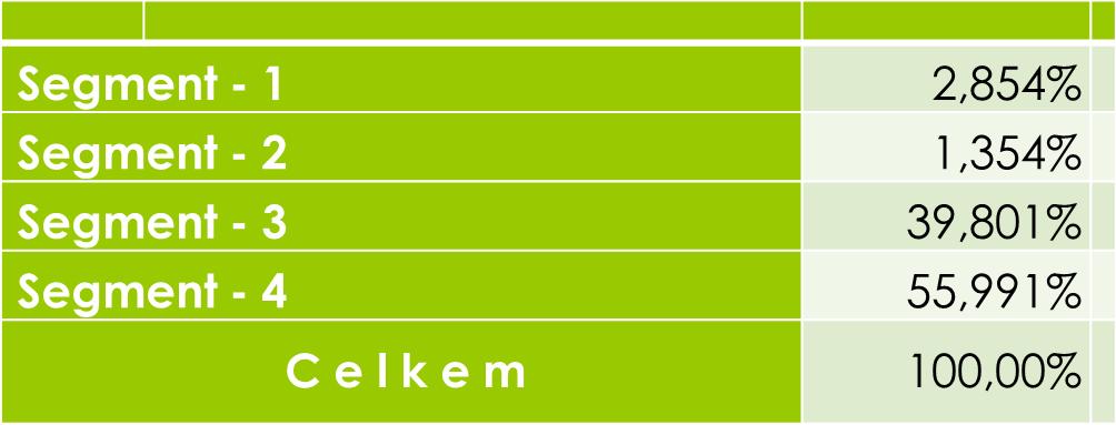 V případě indikátoru Graduation rate (jinak řečeno míra dostudování ) se do něj NEZAPOČÍTÁVÁ 1. ročník studia, který je z hlediska MŠMT možné považovat za prodloužené přijímací řízení.