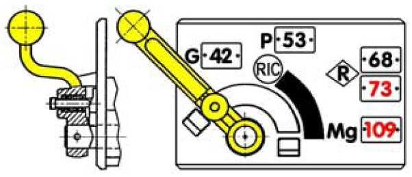4 c) přestavovač G-P-R-Mg Přestavovače mohou mít pro polohu R udány dvě hodnoty brzdících vah červený údaj platí pro brzdění se zapnutým