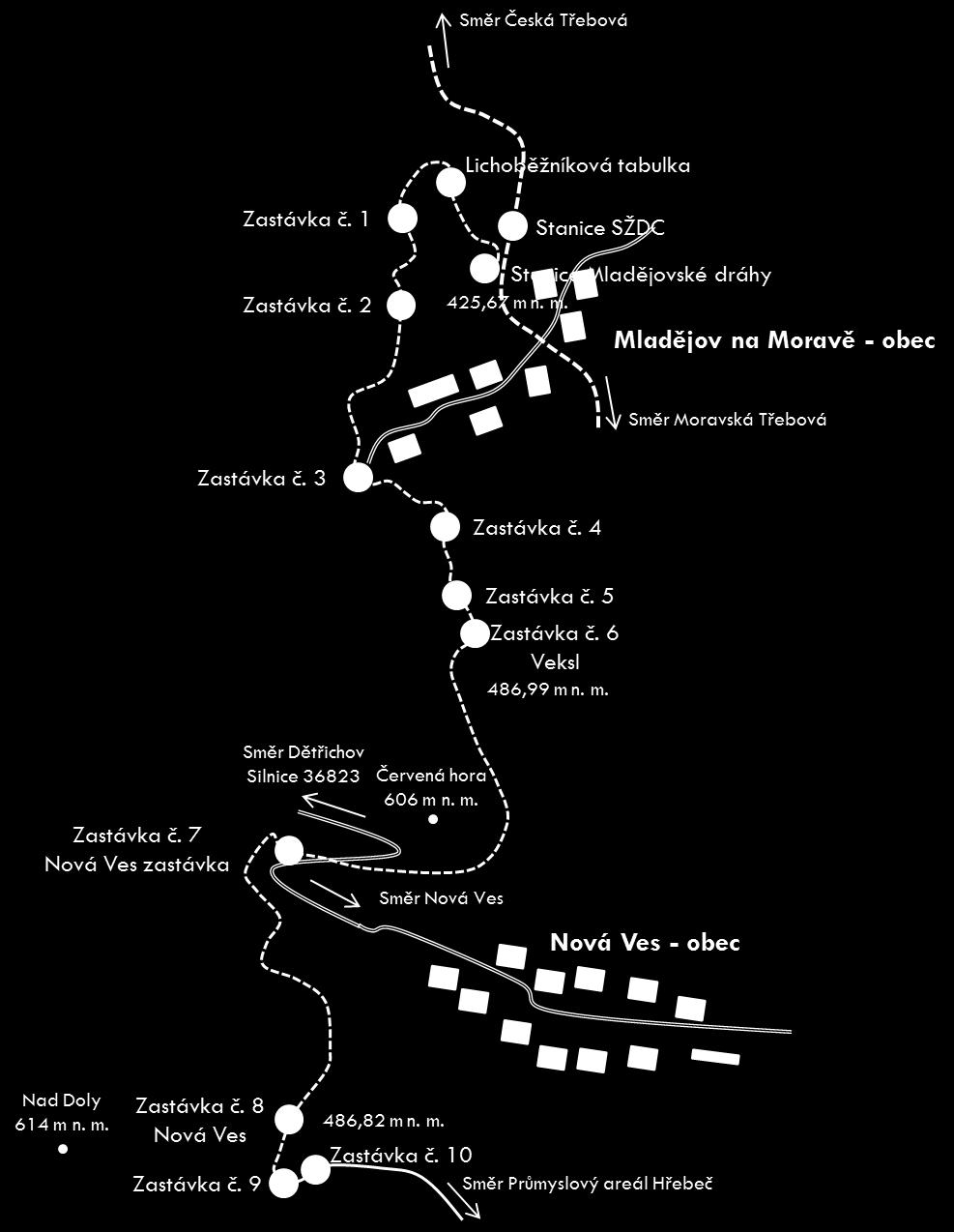 v podstatě invertovaný druhý stav. Jestliže je rozdíl žádaných rychlostí menší nebo roven 5 km/h, tak se snížení rychlosti, nebo zvýšení rychlosti, realizuje PSD regulátorem.