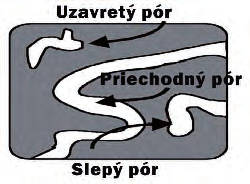póry v papíru papír a celulóza 72 (4) 2017 51 Distribúcia pórov v papieri a jej vplyv na absorpciu vody Pore distribution in paper and its influence on water absorption Porenverteilung im Papier und