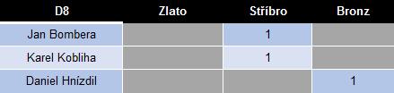 Jednotlivé disciplíny Disciplína č. 8 Multi terče (muži) Disciplína multi terče je jedna z mladých disciplín, co se natrénovanosti českými závodníky týče.