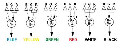 von Helmholtz přepracoval a vylepšil Youngovy myšlenky na základě vlastních pokusů a uveřejnil Youngovy myšlenky jako Young Helmholtzovu teorii. Stanovil tři primární barvy červenou, zelenou a modrou.