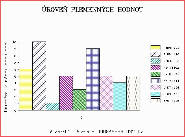 Číslo : 849999 032 CZ CIFERNÍK MĚCHOLUPSKÝ R Číslo katalogu 2 Dat.nar. : 12.07.2016 Plemeno : S100 Masný simentál Chovatel : Měcholupská zemědělská a.s. Majitel : Měcholupská zemědělská a.s. OOO 265 275 HERMANUS PP 09.