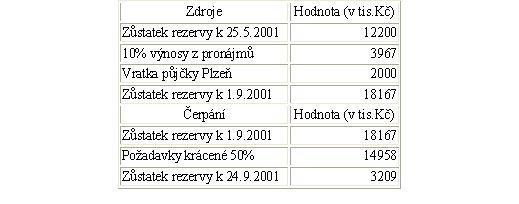 Rekapitulace čerpání Deklarace Akademického senátu Univerzity Karlovy My, členové Akademického senátu Univerzity Karlovy, vyjadřujíce vůli akademické obce Univerzity Karlovy, v této chvíli, kdy se