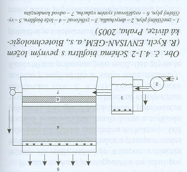 Biologické