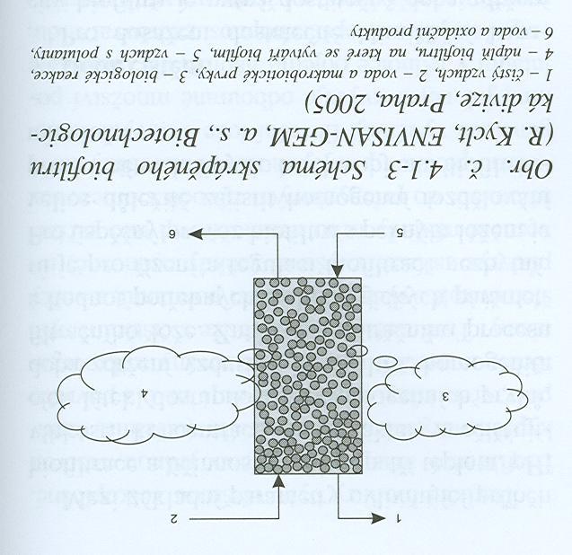 Biologické