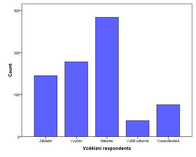 Sociálno-zdravotcke spektru Jak byste zhodnotili své inforace o sektách, které áte? Tab.