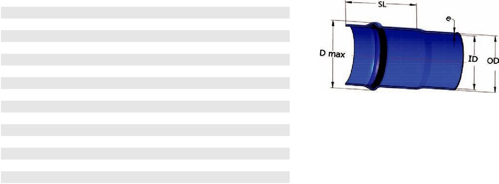 TRUBKY Z ORIENTOVANÉHO PVC (PVC-O) Připojovací systém a vodotěsná těsnění Spoj se provede zavedením zásuvné části trubky do hrdla druhé trubky, čímž vznikne pružný spoj.