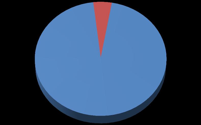 Vývoj tržeb ve stavebnictví od začátku působení firmy: 160 000 140 000 120 000 100 000 80 000 60 000 40 000 20 000 0 35 075 24 823 25 208 24 155 11