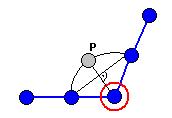 Obrázek 3.4.